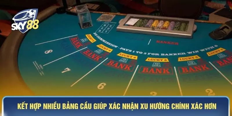 Kết hợp nhiều bảng cầu giúp xác nhận xu hướng chính xác hơn
