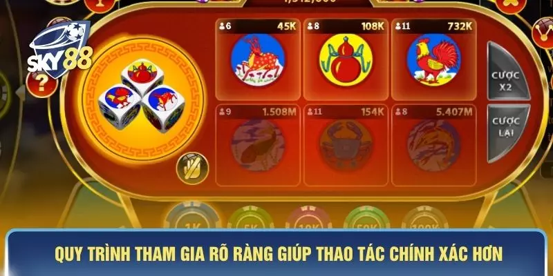 Quy trình tham gia rõ ràng giúp thao tác chính xác hơn